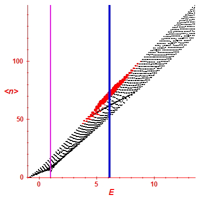 Peres lattice <N>